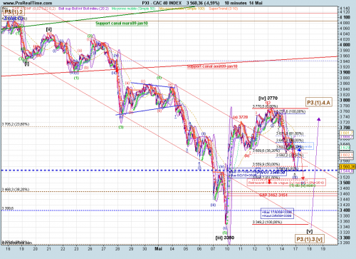 Forum BFM Bourse