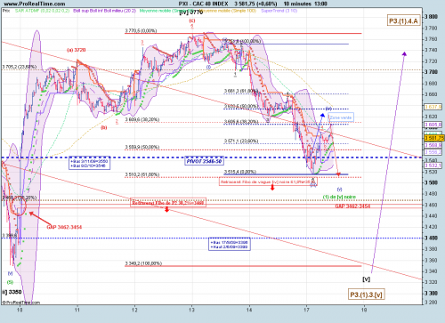 Forum BFM Bourse