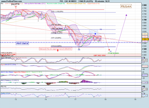 Forum BFM Bourse
