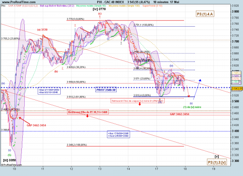 Forum BFM Bourse