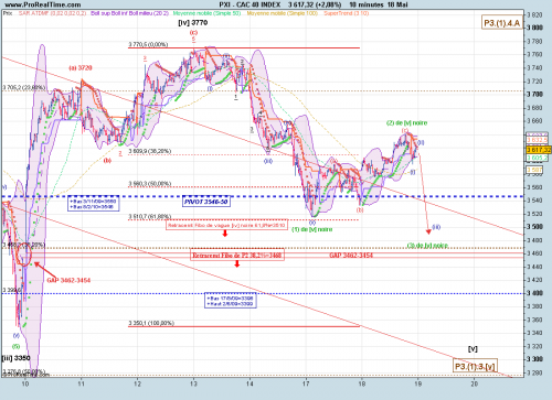 Forum BFM Bourse