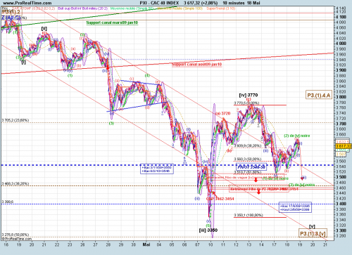 Forum BFM Bourse