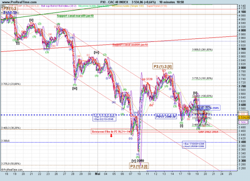 Forum BFM Bourse