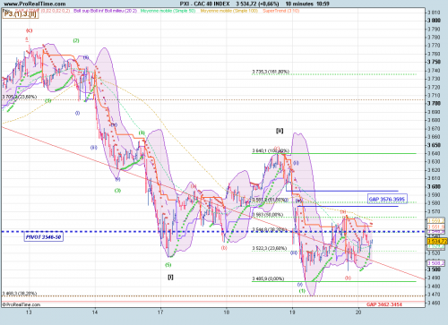 Forum BFM Bourse