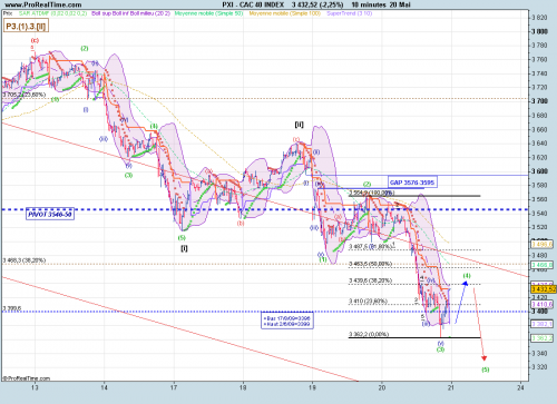 Forum BFM Bourse