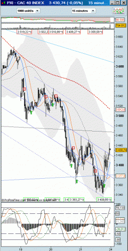 Forum BFM Bourse