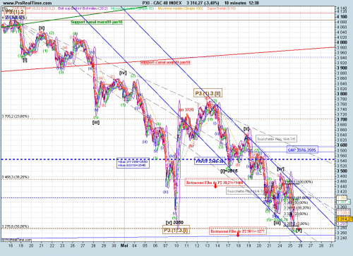 Forum BFM Bourse
