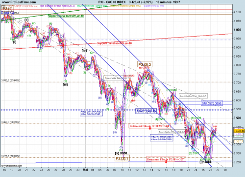 Forum BFM Bourse