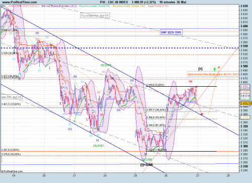 Forum BFM Bourse