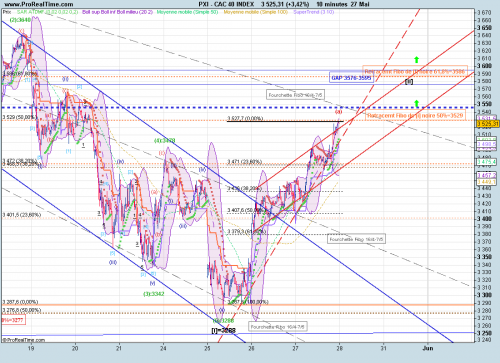 Forum BFM Bourse