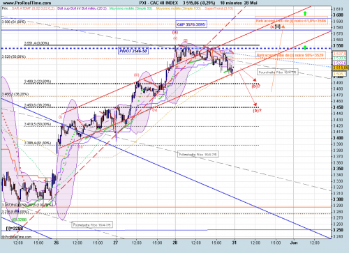 Forum BFM Bourse