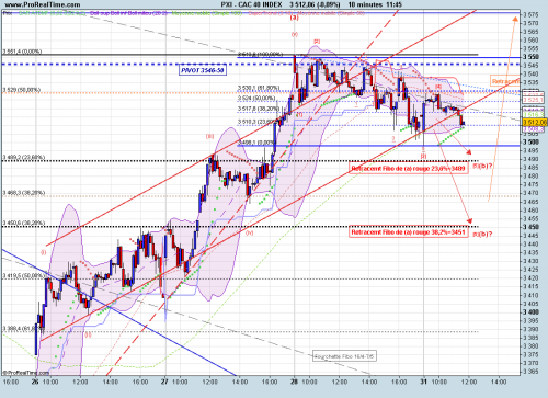 Forum BFM Bourse