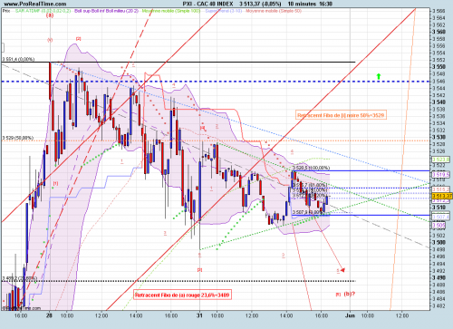Forum BFM Bourse