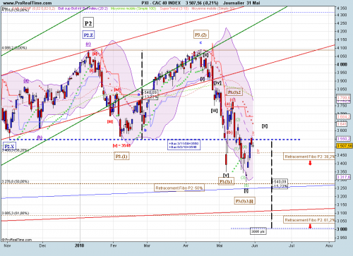 Forum BFM Bourse