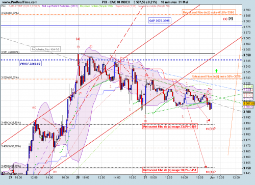 Forum BFM Bourse