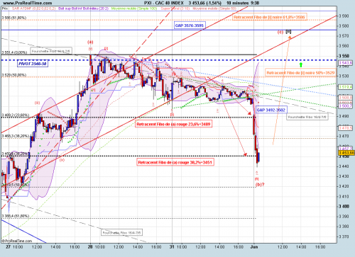 Forum BFM Bourse