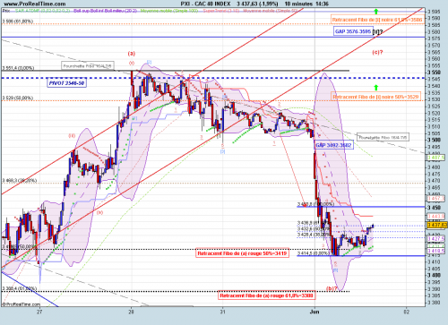 Forum BFM Bourse