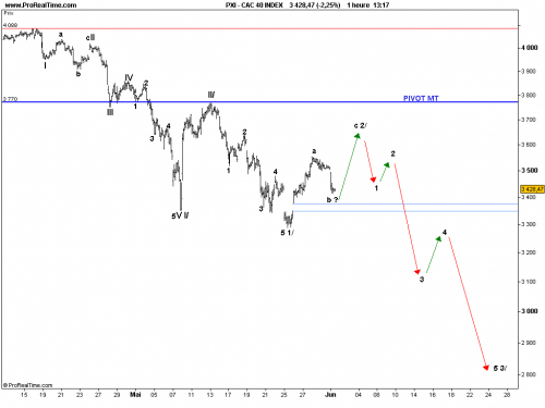Forum BFM Bourse