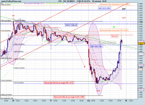 Forum BFM Bourse