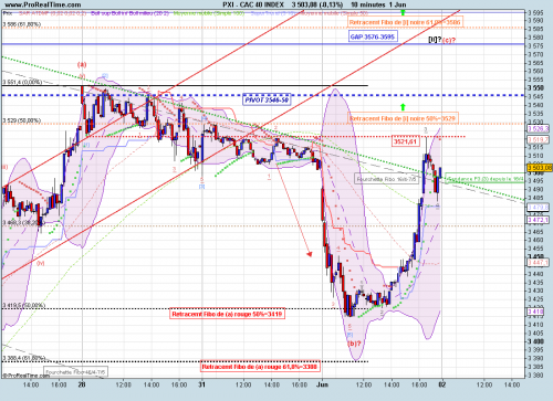 Forum BFM Bourse