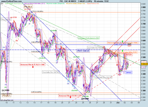 Forum BFM Bourse