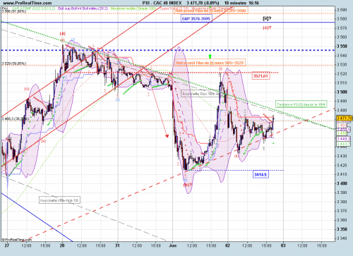 Forum BFM Bourse