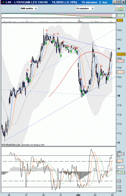 Forum BFM Bourse