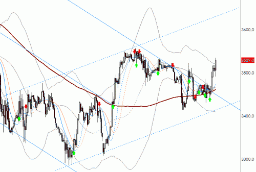 Forum BFM Bourse