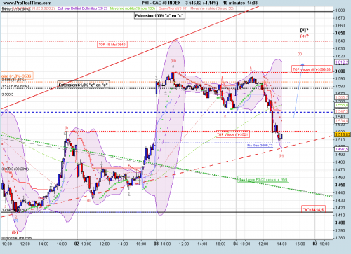 Forum BFM Bourse