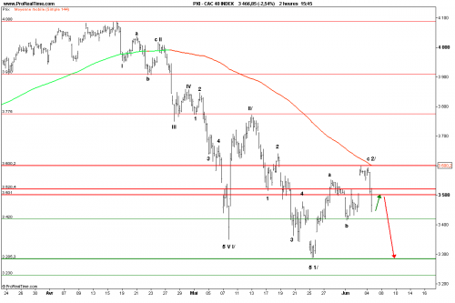 Forum BFM Bourse