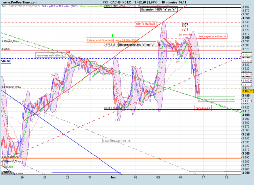 Forum BFM Bourse