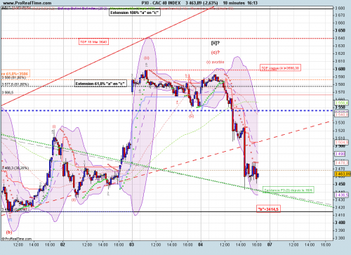 Forum BFM Bourse