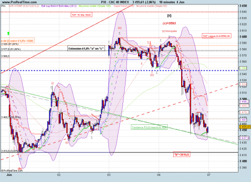 Forum BFM Bourse