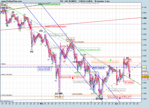 Forum BFM Bourse