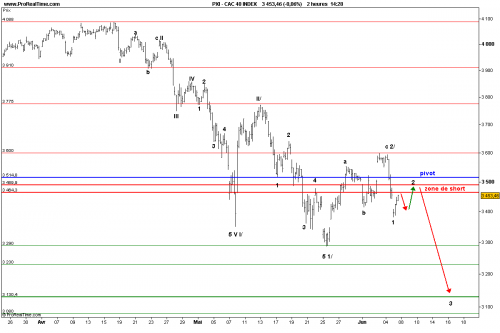 Forum BFM Bourse