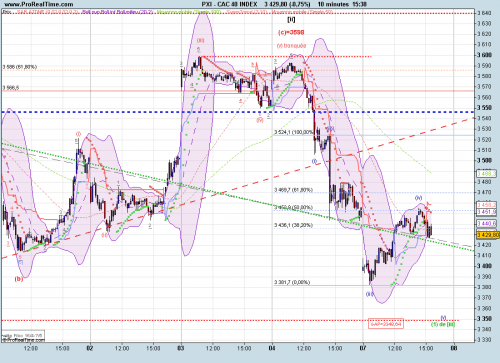 Forum BFM Bourse