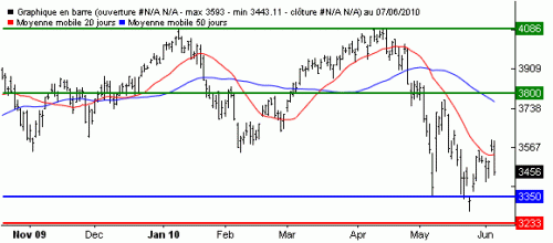 Forum BFM Bourse
