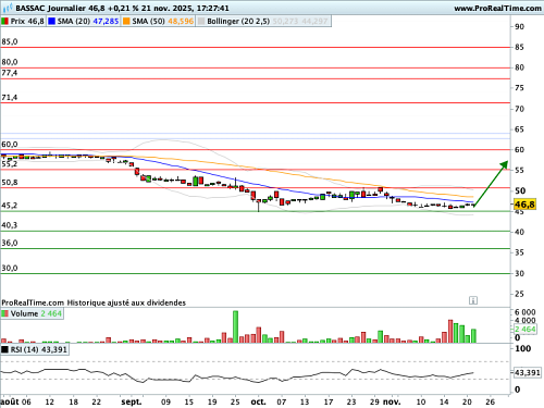 BASSAC : Vers une réaction de contestation