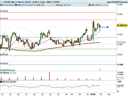 CAC 40 : Kidnapping à Caracas