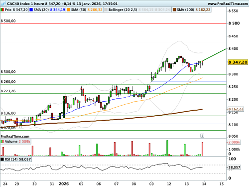 CAC 40 : J Powell ne mâche plus ses mots