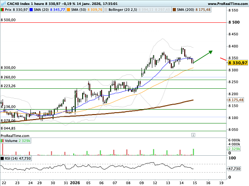 CAC 40 : Une doctrine "Monroe" débridée