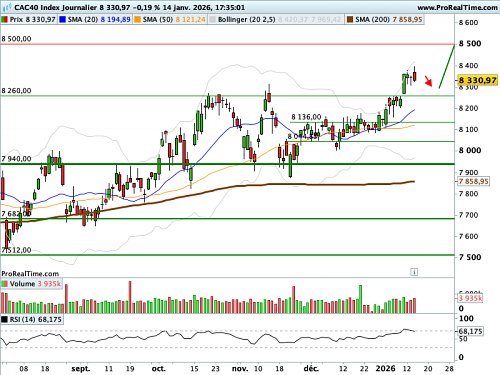 CAC 40 : Une doctrine 