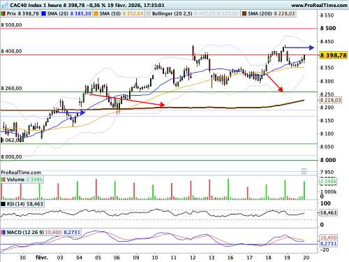 CAC 40 : Un harami... qui nous veut du bien ?