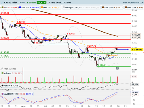 CAC 40 : A la niche, le VIX !