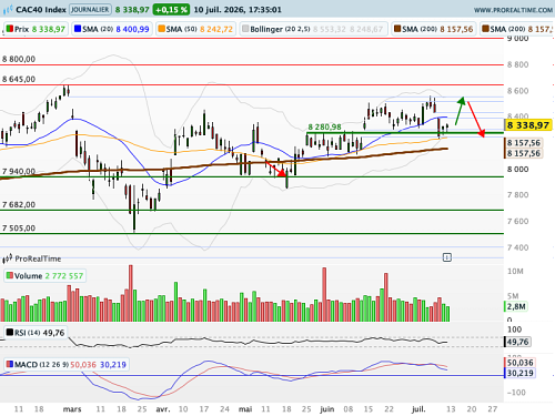 CAC 40 : Affrontements au Moyen-Orient... et le VIX reste impassible ! (©ProRealTime.com) CAC 40 : Affrontements au Moyen-Orient... et le VIX reste impassible ! (©ProRealTime.com)