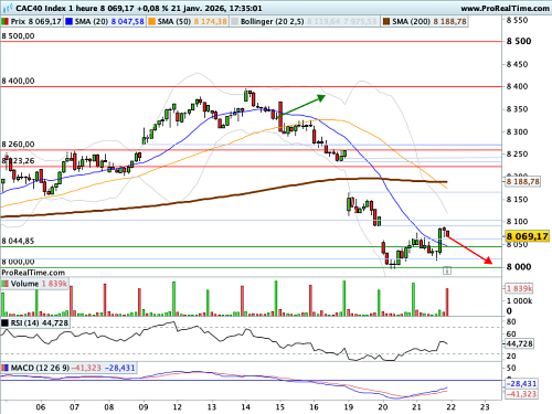CAC 40 : La paix mondiale contre un "morceau de glace"...