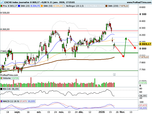 CAC 40 : La paix mondiale contre un 