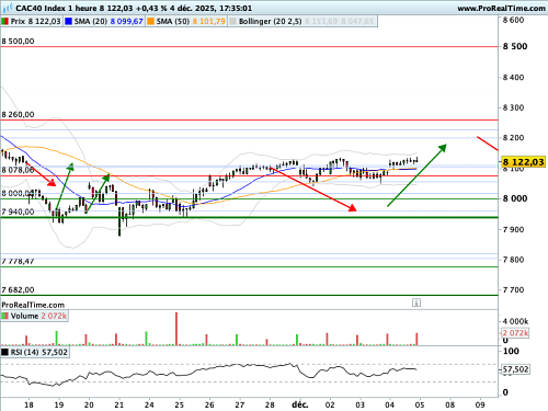 CAC 40 : Le 'Core PCE' en point d'orgue statistique de la semaine