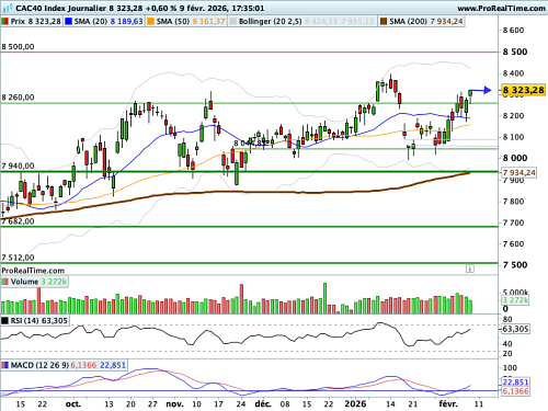 CAC 40 : Le VIX retrouve un calme olympien (©ProRealTime.com)