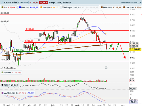 CAC 40 : Rendez-vous à 14h45 ! (©ProRealTime.com)